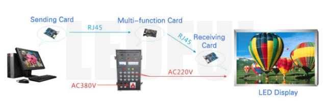 Power Distribution Box for Event Rental LED Screen 4 Power Distribution Box for Event Rental LED Screen 4