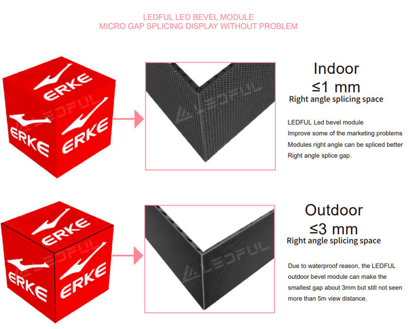 LEDFUL BEVEL Series Makes More Possibilities LEDFUL BEVEL Series Makes More Possibilities