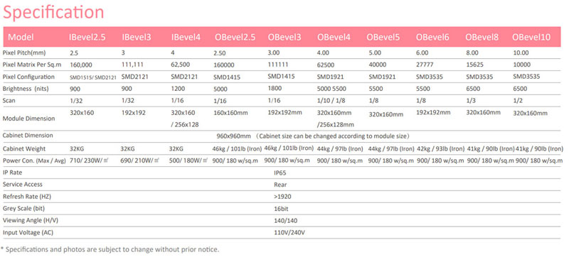 LEDFUL BEVEL Series Makes More Possibilities LEDFUL BEVEL Series Makes More Possibilities