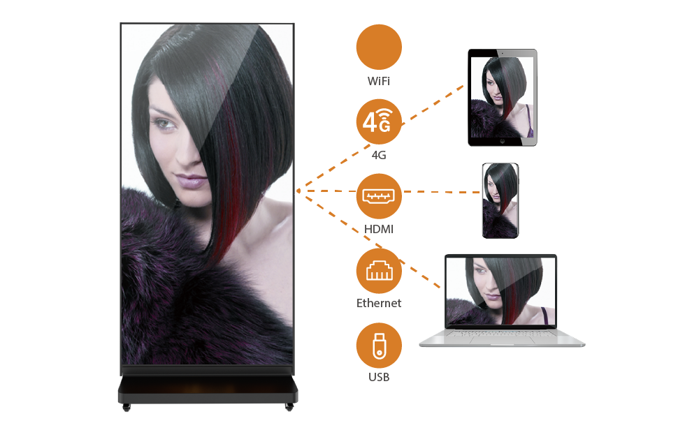 Multiple-Controlling-Methods