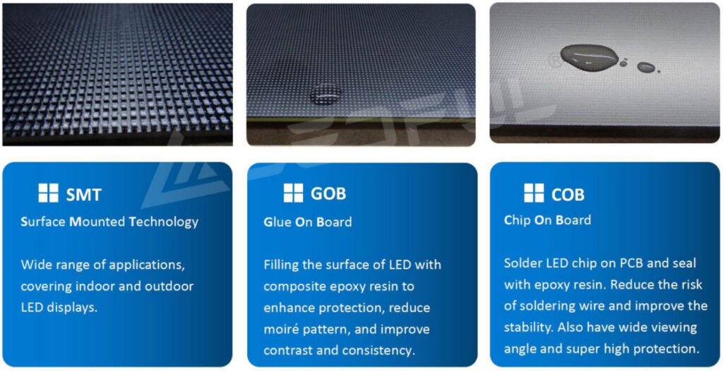 cob-and-gob-led-display-technologies-by-ledful1