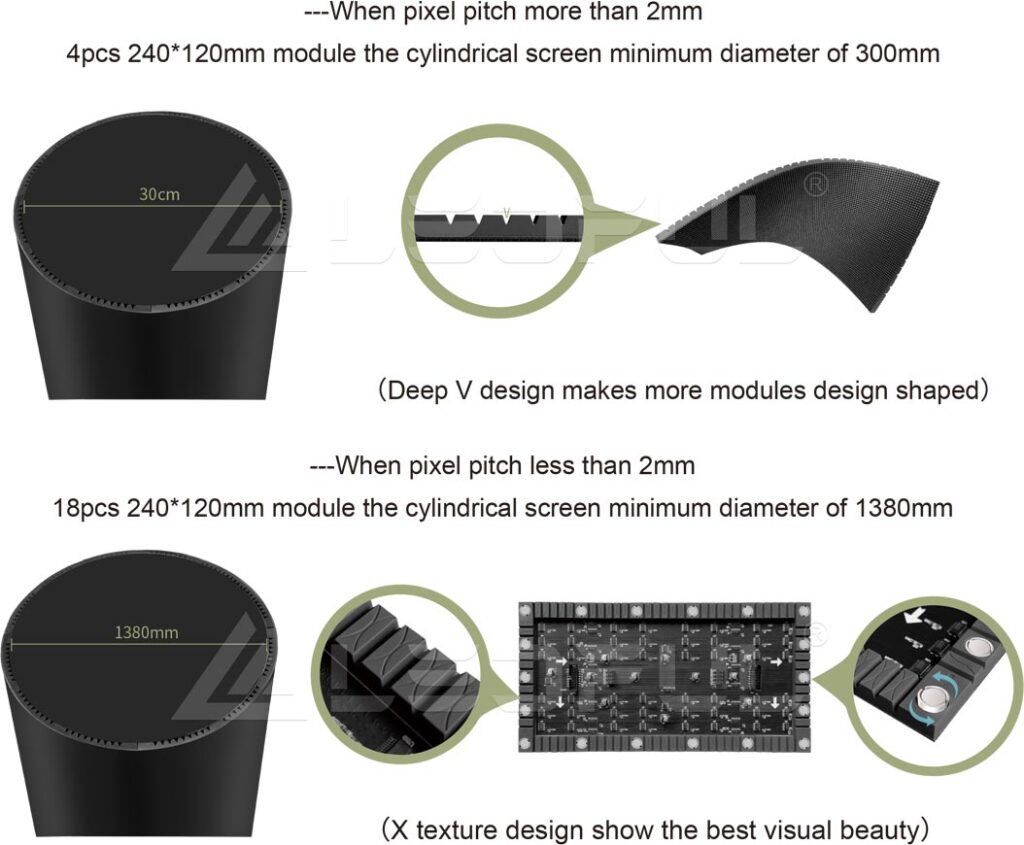 flex-column-minimum-diameter-details