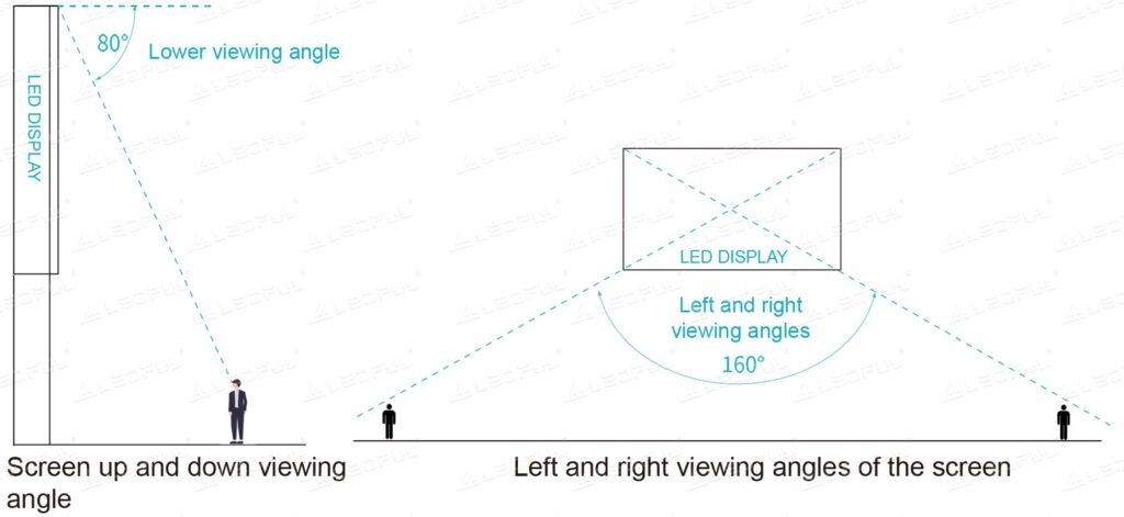 viewing-angle