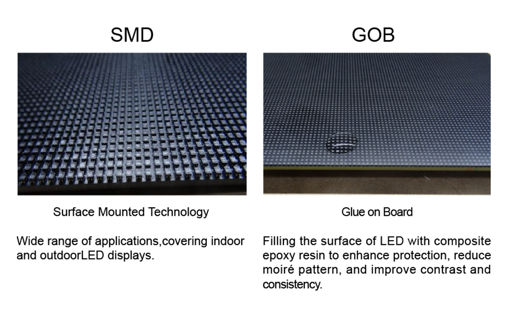 Rugged GOB Protection Technology