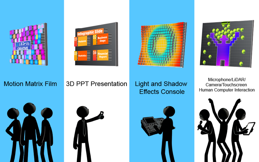 Kenatic-Display-Interactive-Modes