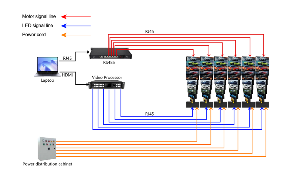 Connection-Diagram-of-Rotating-Screen-System