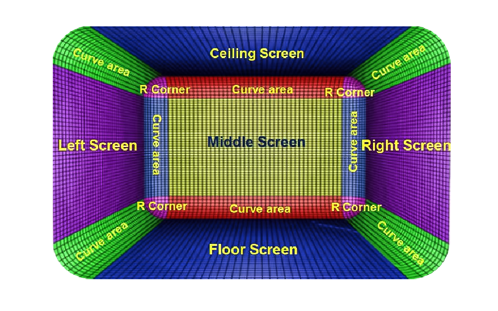 Five-Sided-Immersive-Display-Design
