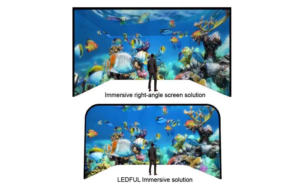 Immersive-Solution-Comparison