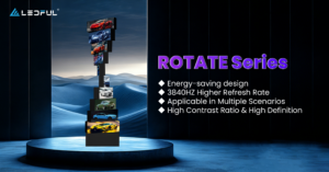 Rotating Screen