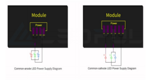 Common Cathode Energy Saving (1)