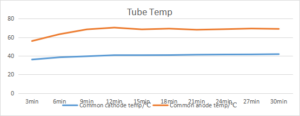 Common Cathode Energy Saving (3)