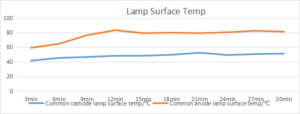 Common Cathode Energy Saving (4)