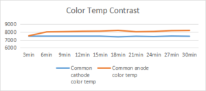 Common Cathode Energy Saving (6)