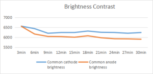 Common Cathode Energy Saving (7)