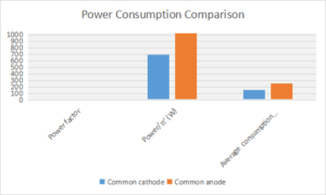 Common Cathode Energy Saving (8)