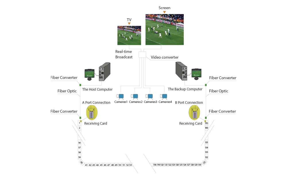 Dual-Signal-&-Power-Backup