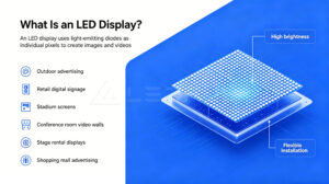 What Is an LED Display?